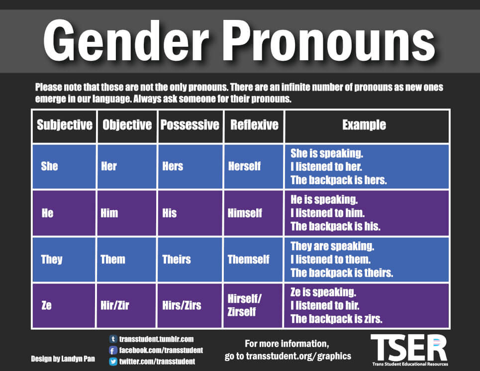 pronouns chart